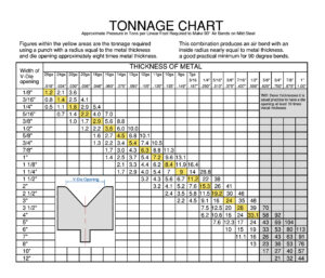 Tonnage Chart Air Forming